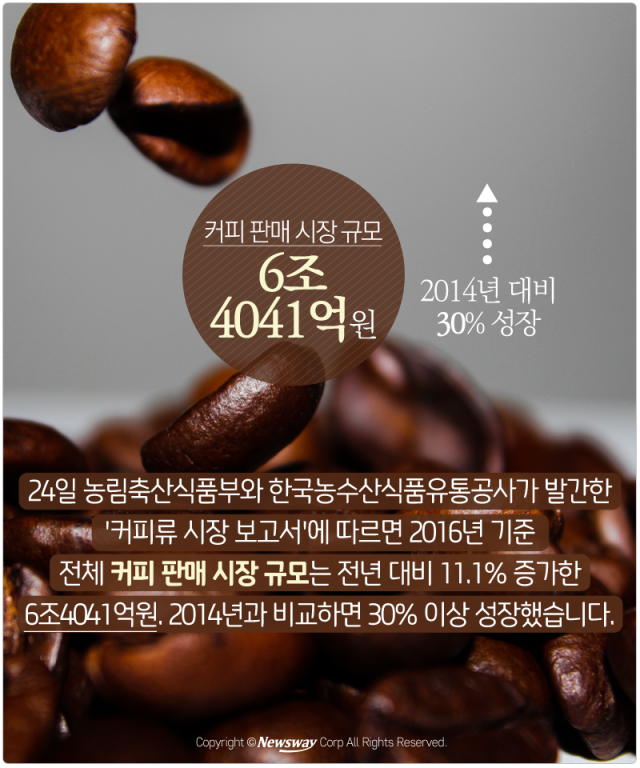  커피, 하루에 몇 잔이나 드시나요? 기사의 사진