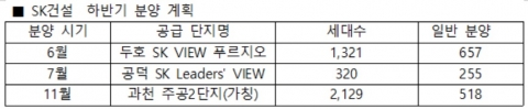 SK건설 올 분양예정 단지