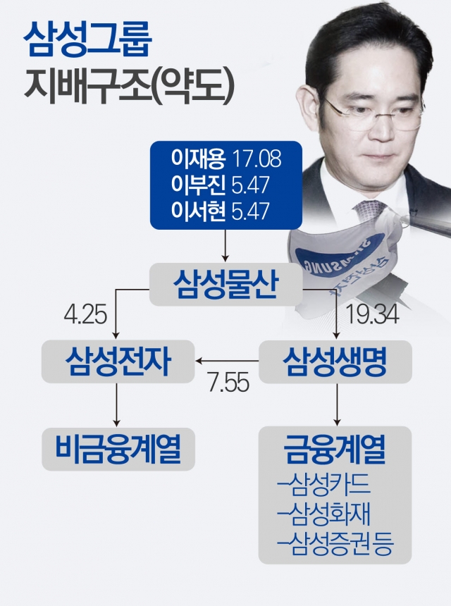 김&장의 부상···‘총수공백’ 삼성의 고민 기사의 사진