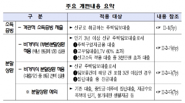 /자료=금융감독원