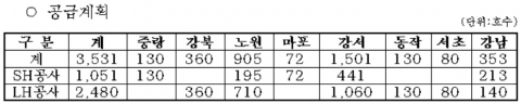 서울시, 영구임대주택 예비입주자 모집