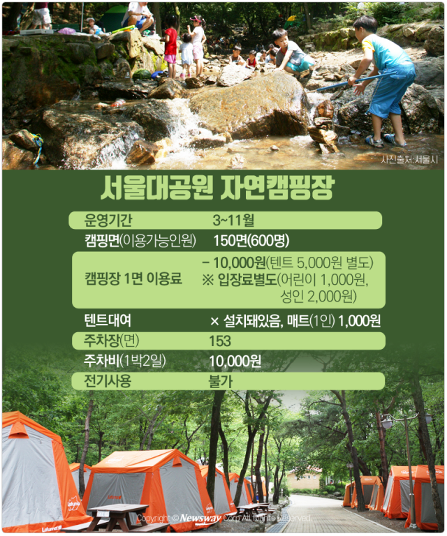  ‘도심 속 자연’ 서울 시내 캠핑장 6곳은 어디? 기사의 사진