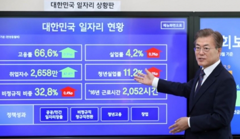 일자리 창출로 ‘소득주도 성장’ 드라이브