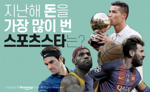  지난해 돈을 가장 많이 번 스포츠스타는?