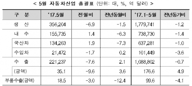 자료= 산업부 제공