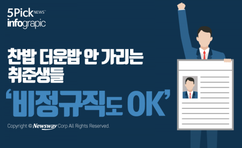  찬밥 더운밥 안 가리는 취준생들 ‘비정규직도 OK’