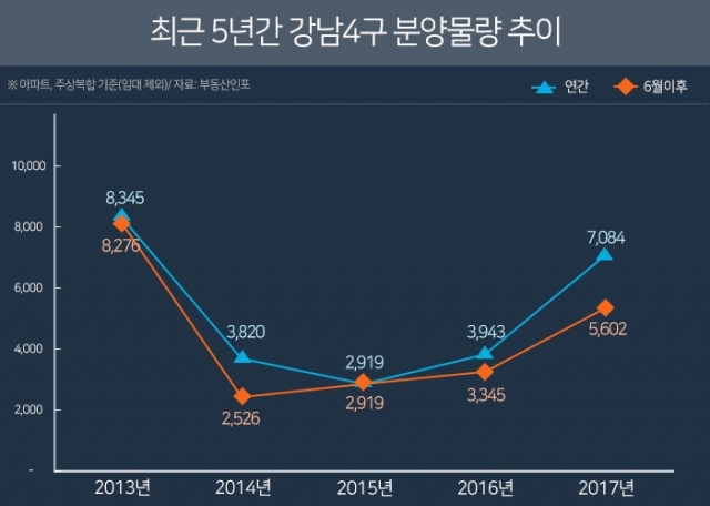 자료=부동산인포 제공