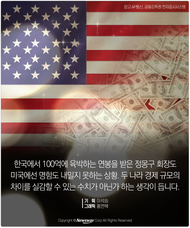  CEO 연봉 톱10 ‘한국 vs 미국’ 차이는? 기사의 사진
