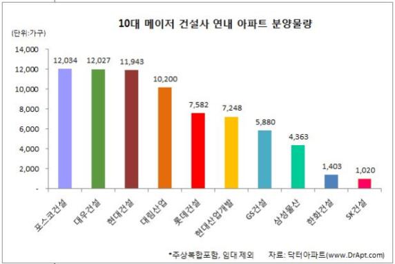 (출처=닥터아파트)