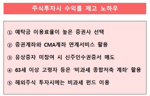 금감원, 주식투자 꿀팁···“증권사 예탁금 이용료율 확인하세요”