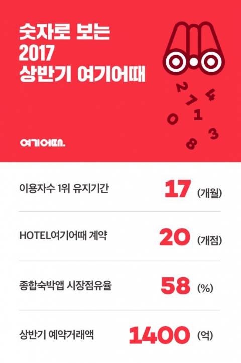 사진=위드이노베이션 제공.