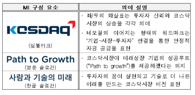 (자료-한국거래소 제공)