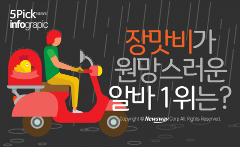  장맛비가 원망스러운 알바 1위는?