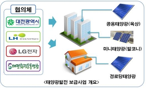 LH-LG전자-지자체, 대전시 임대주택에 태양광 보급