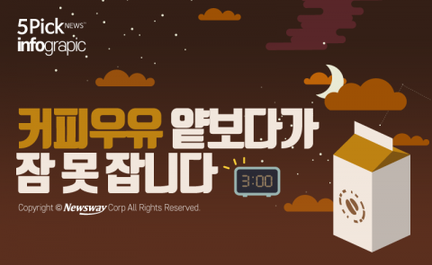  커피우유 얕보다가 잠 못 잡니다
