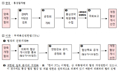 한미 FTA 공동위원회, 美 사정으로 이번주 넘길 듯