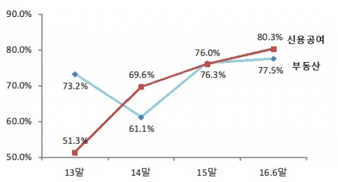 각광받는 대체투자···리스크는