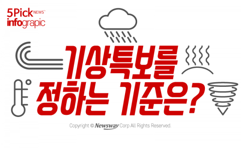  기상특보를 정하는 기준은?
