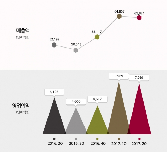 사진=LG화학 제공