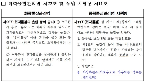‘해피벌룬’ 아산화질소 환각물질 지정···환각 목적 판매·흡입 시 처벌