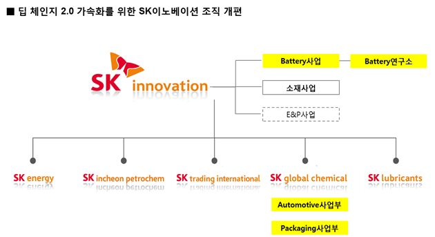 사진=SK이노베이션 제공