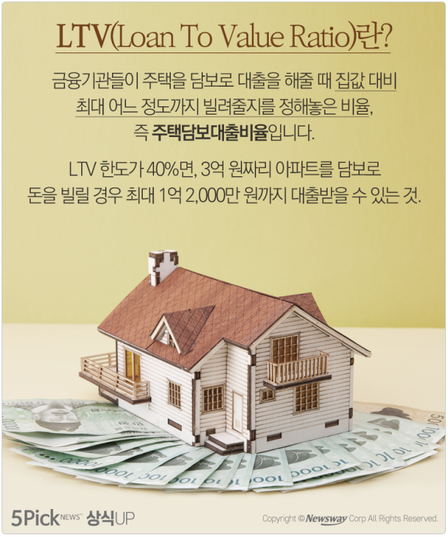  LTV·DTI, 40%로 전격 강화···해당 지역은 어디? 기사의 사진