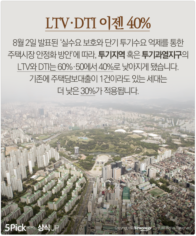  LTV·DTI, 40%로 전격 강화···해당 지역은 어디? 기사의 사진