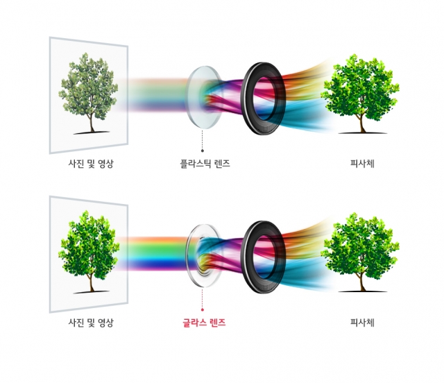 LG전자 차기 전략 프리미엄 스마트폰 LG V30는 F1.6의 밝은 조리개값과 함께 최적의 색감과 질감을 구현하기 위해 후면 표준렌즈를 구성하는 6장의 렌즈 중 빛을 직접 받아들이는 첫번째 렌즈에 글라스 소재인 크리스탈 클리어 렌즈(Crystal Clear Lens)를 채택했다. 사진=LG전자 제공.