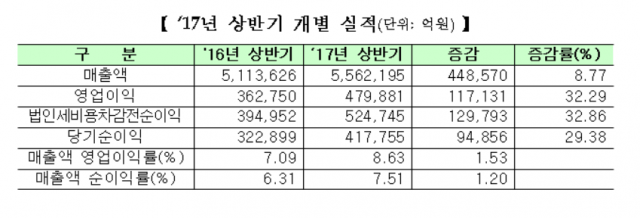 (자료-한국거래소 제공)