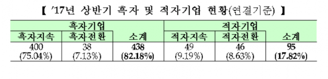 (자료-한국거래소 제공)