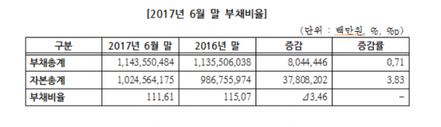 (자료-한국거래소 제공)