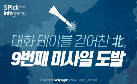  대화 테이블 걷어찬 北, 9번째 미사일 도발