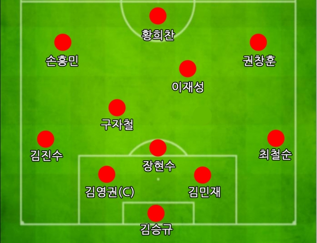 한국 축구 대표팀 이란전 선발 스쿼드. 사진=뉴스웨이DB