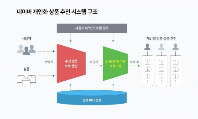 사진=네이버 제공