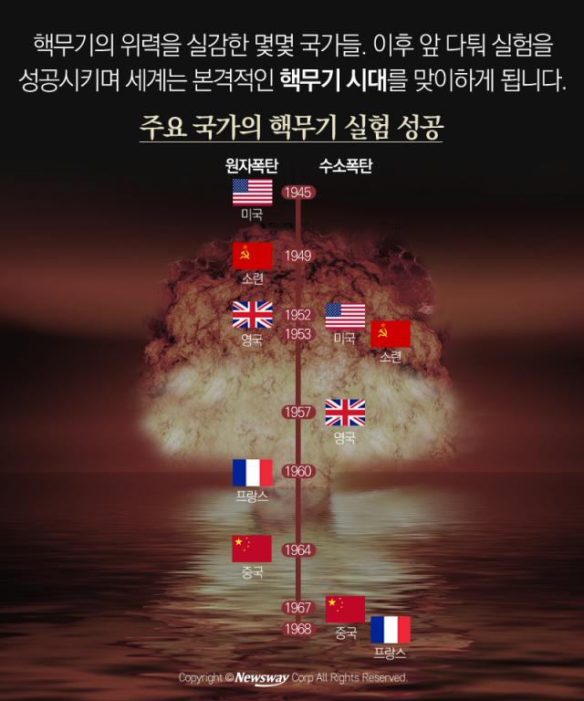  세계 핵무기의 역사···‘핵클럽’ 국가는 어디? 기사의 사진