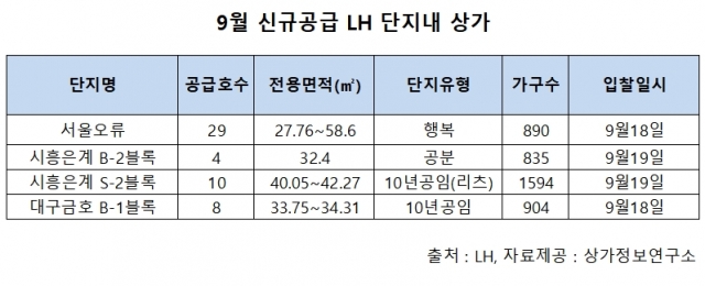 서울오류 등 LH상가 51호 공급 기사의 사진