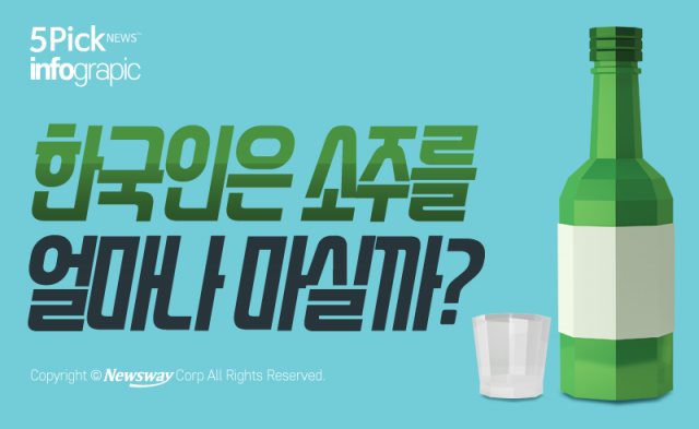  한국인은 소주를 얼마나 마실까?