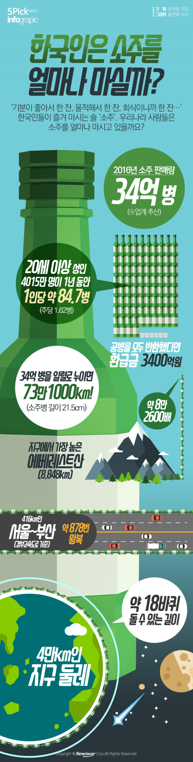  한국인은 소주를 얼마나 마실까? 기사의 사진