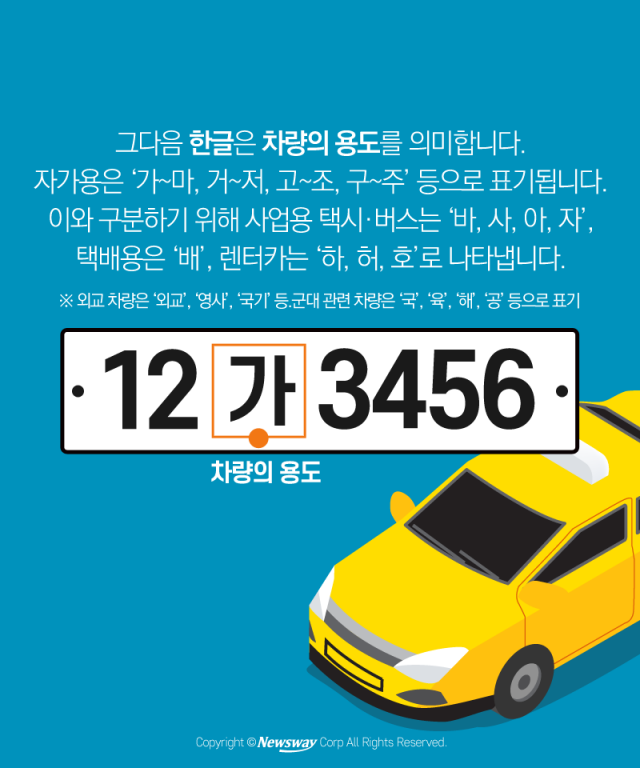  택시는 ‘바사아자’ 왜?···자동차 번호판의 비밀 기사의 사진