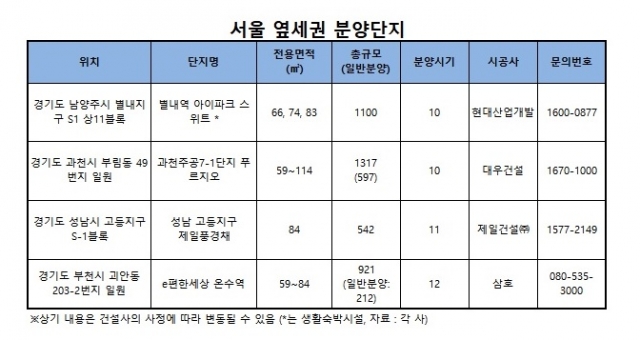서울 옆세권 분양 예정 단지.
