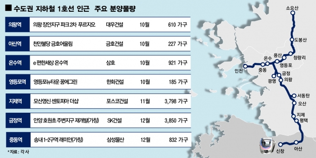 수도권 지하철 1호선 인근 주요 분양물량. 자료=함스피알 제공.