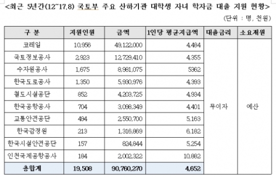 사진=김재원 의원실 제공.