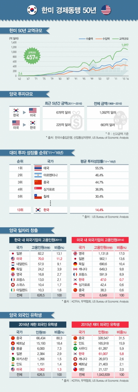 사진=전국경제인연합회 제공