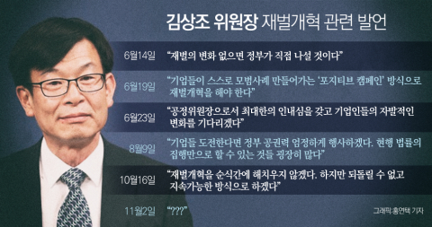 “스스로 안하면 법대로 합니다”···김상조-5대그룹 가상 대화