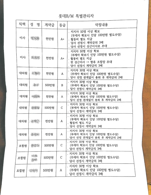 GS건설이 공개한 상대 건설사의 특별관리자 명단 증거물. 사진=GS건설 제공.