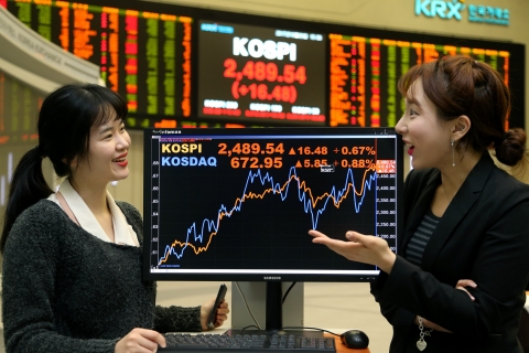 美증시 사상 최고치 또 경신···코스피 2500 넘을까