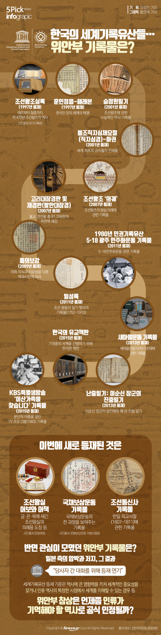  한국의 세계기록유산들···위안부 기록물은? 기사의 사진