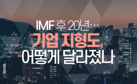  IMF 후 20년···기업 지형도, 어떻게 달라졌나