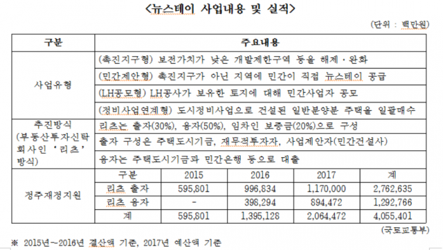사진=최경환 의원실 제공.