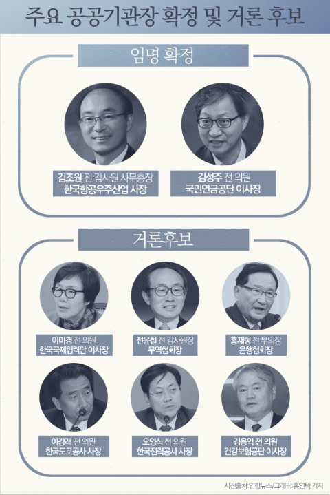  대표 자리는 전리품?···‘캠코더’ 하마평 무성